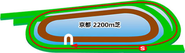 京都芝2200m