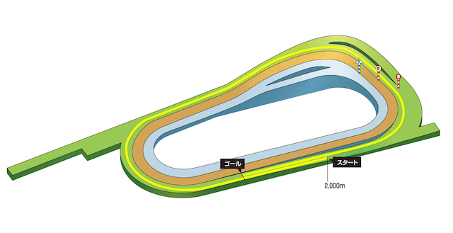 京都競馬場芝2000m