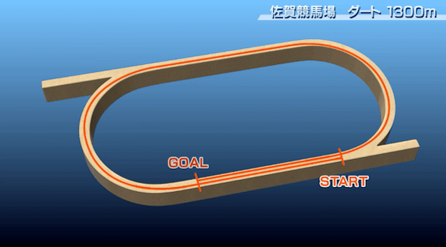 佐賀ダート1,300m