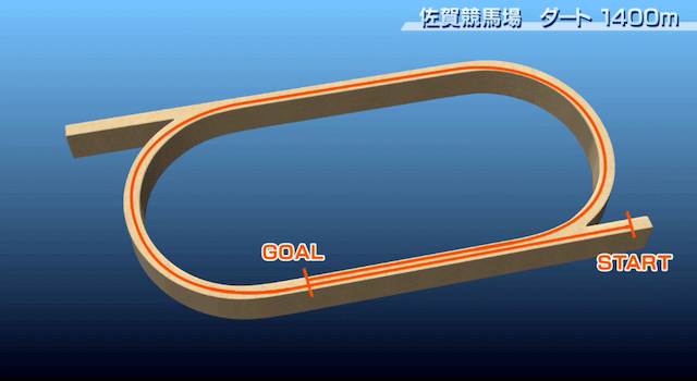 佐賀ダート1,400m