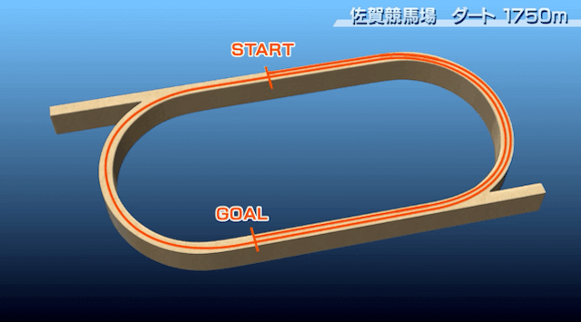 佐賀ダート1,750m