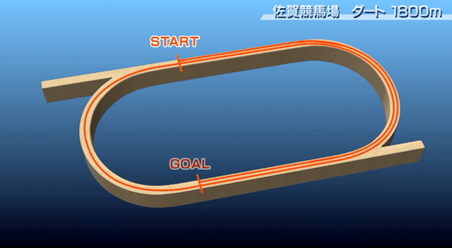 佐賀ダート1,800m