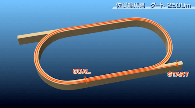 佐賀ダート2,500m