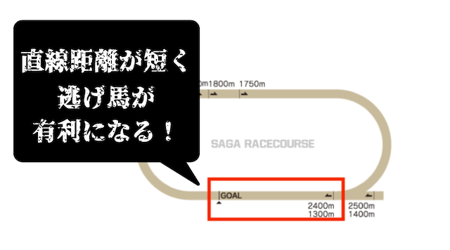 佐賀競馬場のコース特徴