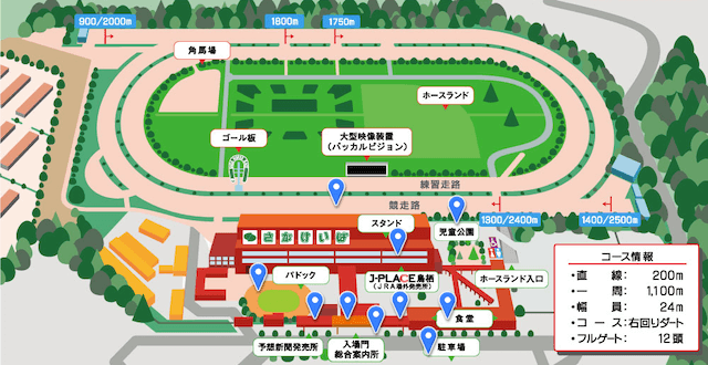 佐賀競馬場のレイアウト