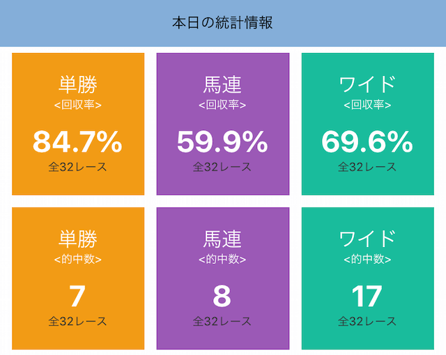 AI競馬予想SIVAの回収率