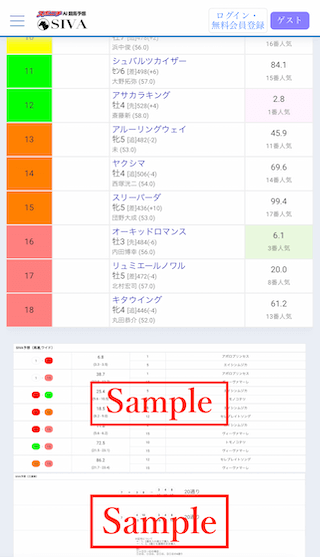 スポニチ競馬予想AI『SIVA』のコンテンツ