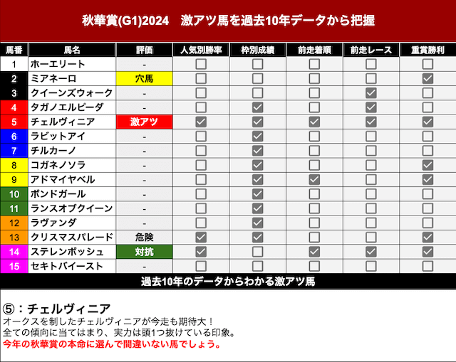 秋華賞激アツ馬