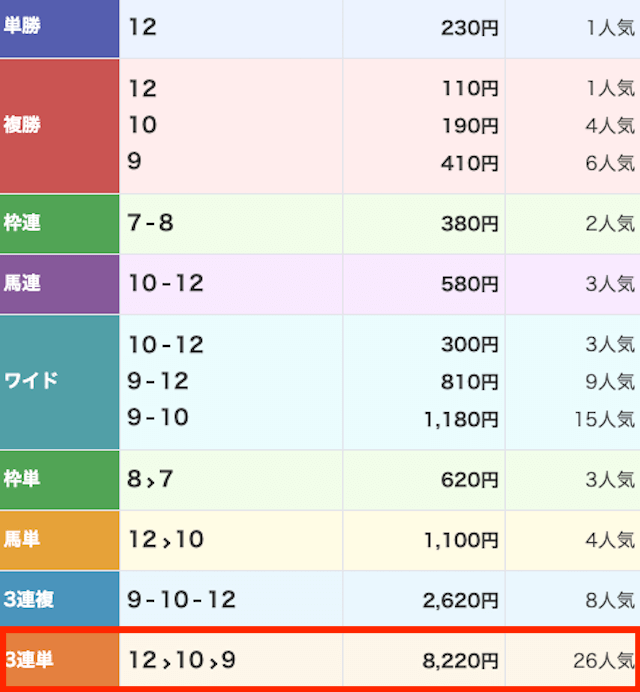 うま活0919の結果