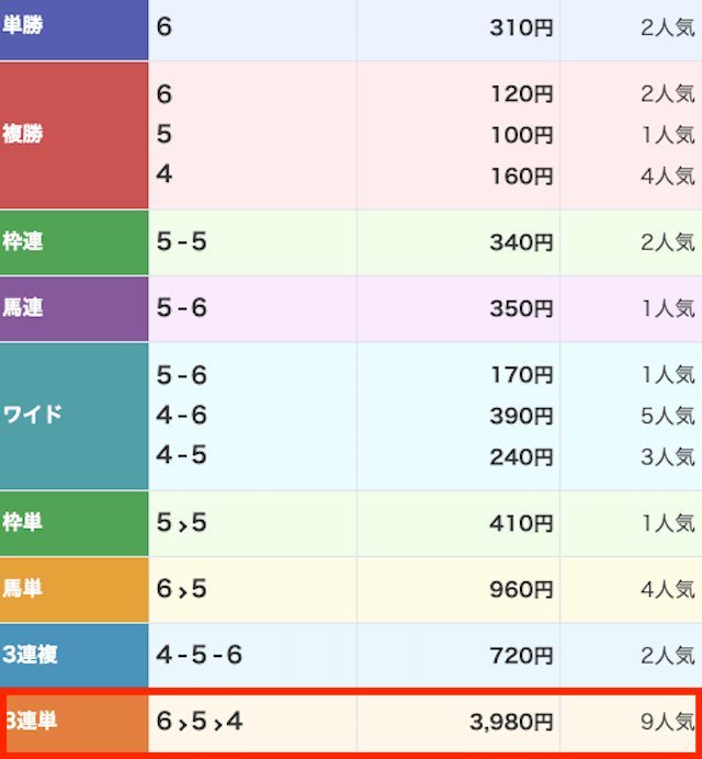 うま活0920の結果