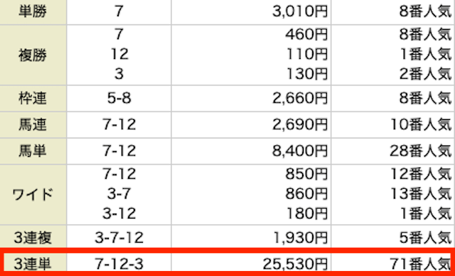 うま活0922の結果