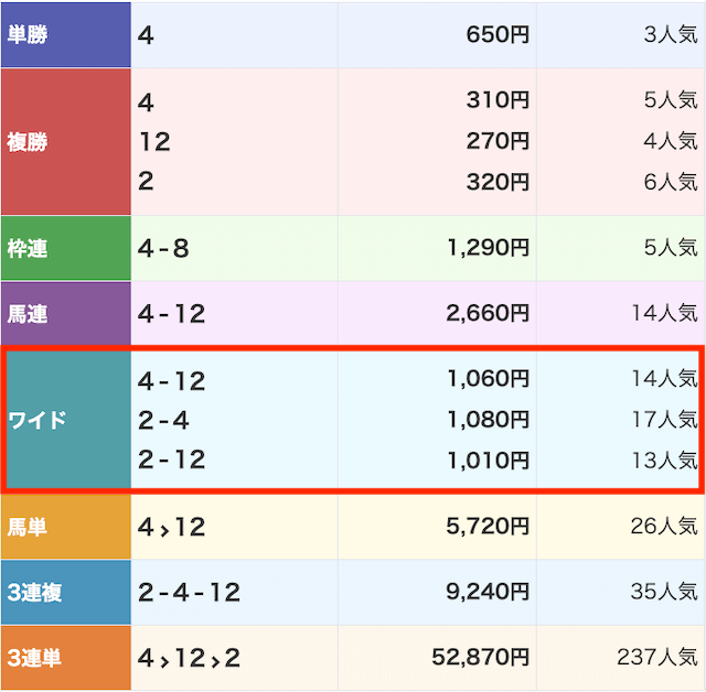 2024年9月26日の東京11R、YJSトライアルラウンド結果