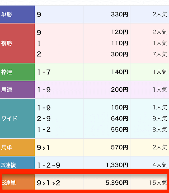 1028_ウマノミカタ無料情報レース結果