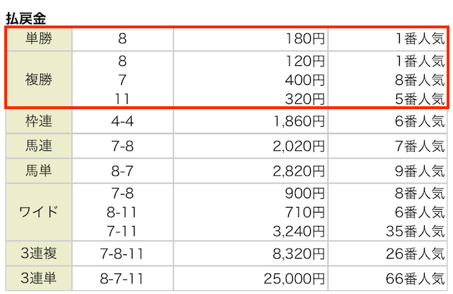 2024年11月09日福島12R結果