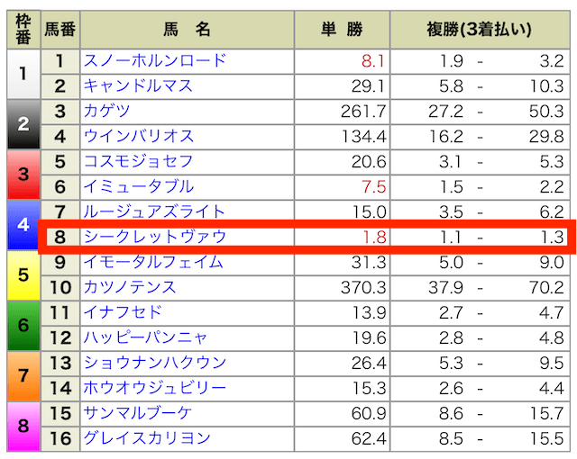 2024年11月09日福島12R出馬表