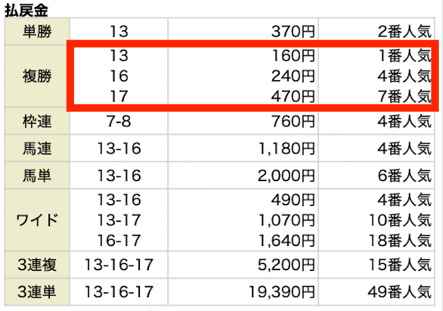 one1020京都11R無料予想結果