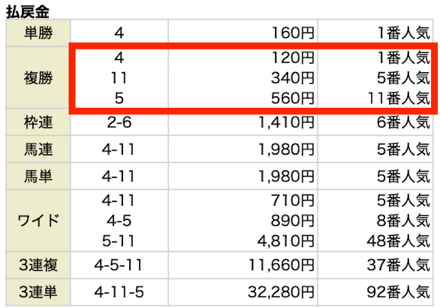 1026京都4R無料予想無料予想結果