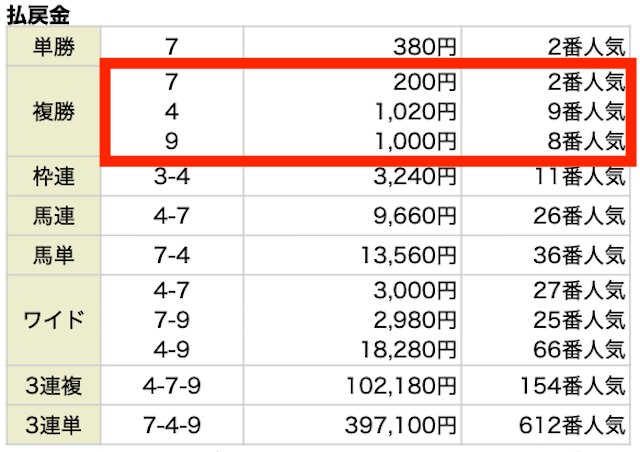 1027東京11R無料予想結果