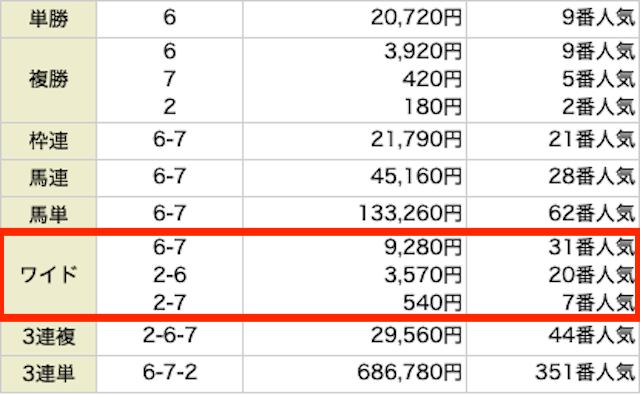 テッパン　1012 結果