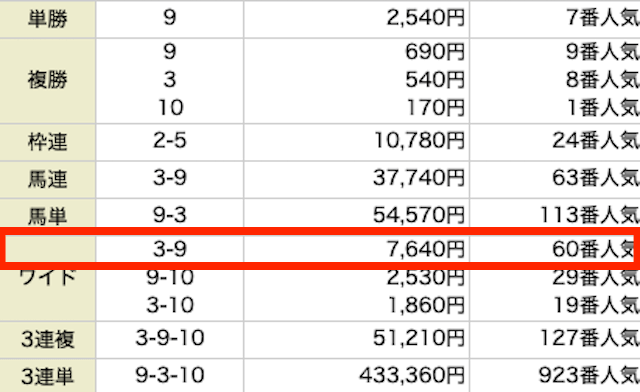 テッパン　1013 結果