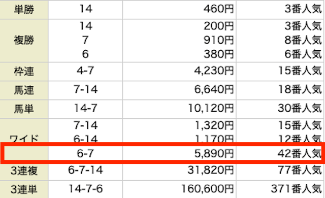 テッパン　1019 結果