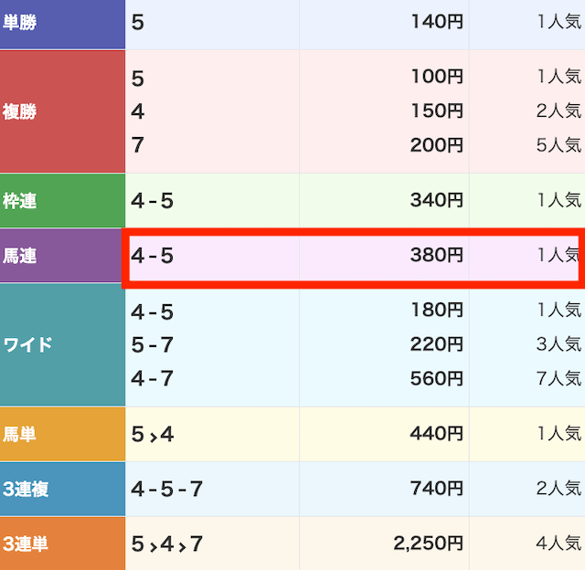 20241027ウマ1グランプリ結果