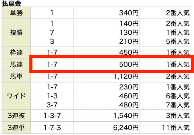 20241102ウマ1グランプリ無料予想結果