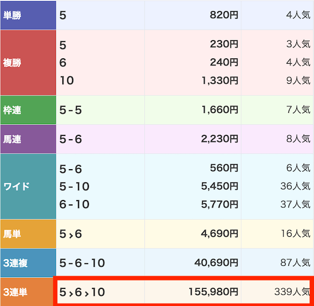 競馬サンシャイン有料予想結果