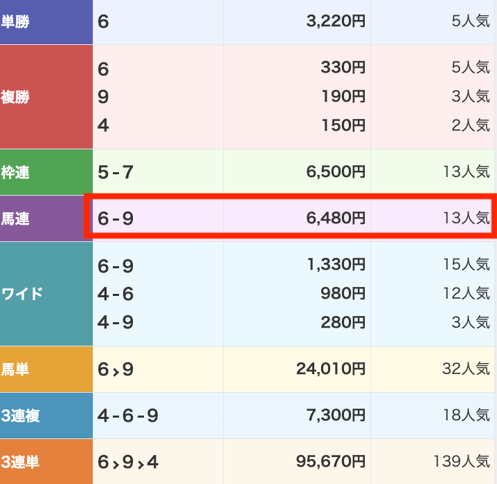 2024年10月24日笠松11Rネクストスター笠松レース結果