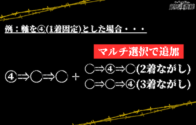 3連単マルチの解説