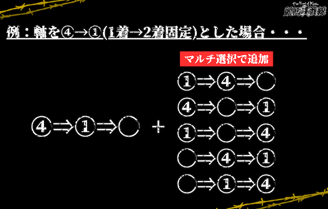 3連単軸2頭マルチの図解