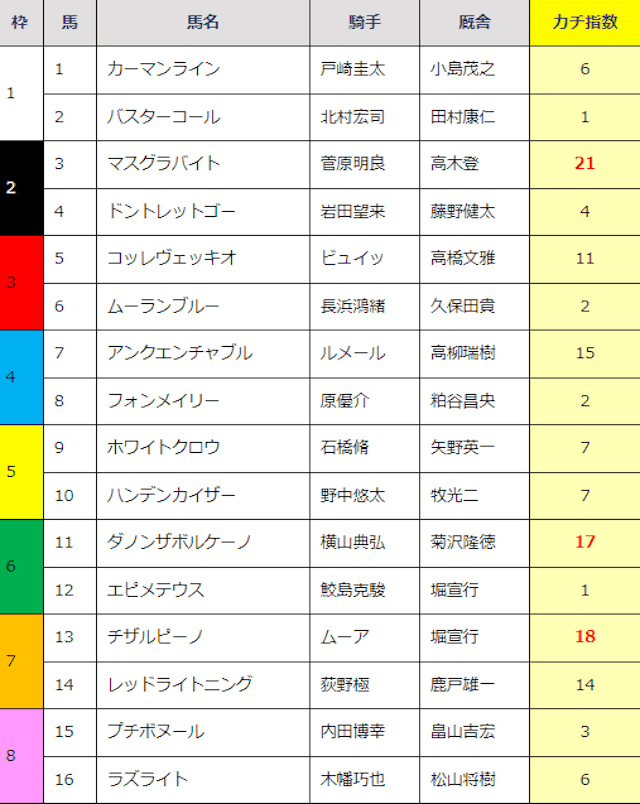 20241123カチケン無料予想