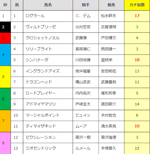 20241124カチケン無料予想