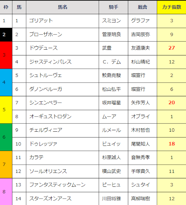 20241124_2カチケン無料予想