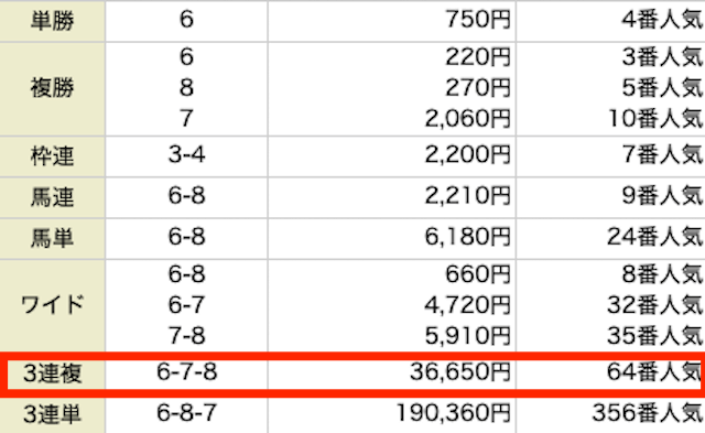 競馬ナンバー1　結果2