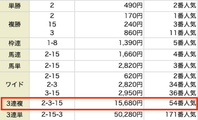 競馬ナンバー1　結果3