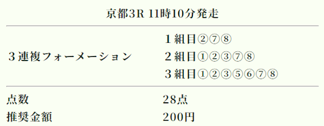 競馬ナンバー1　予想1