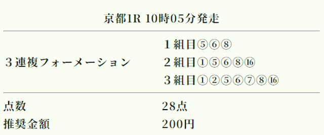 競馬ナンバー1 予想2