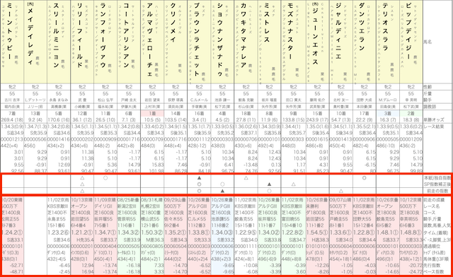 競馬新聞&スピード指数の情報