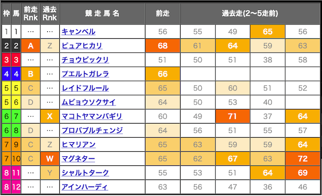 吉馬のスピード指数