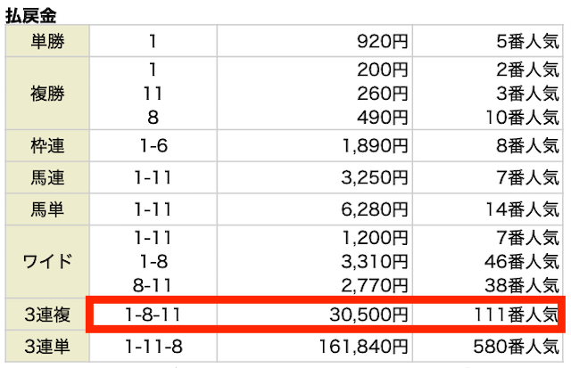 2024年11月16日の福島11R「キビタキステークス」結果