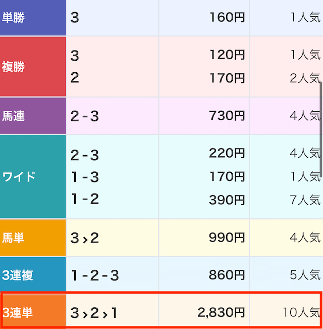 オールウィン　結果1