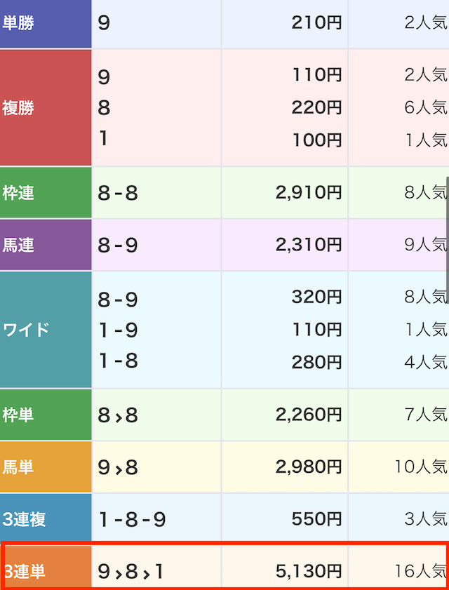 オールウィン　結果3