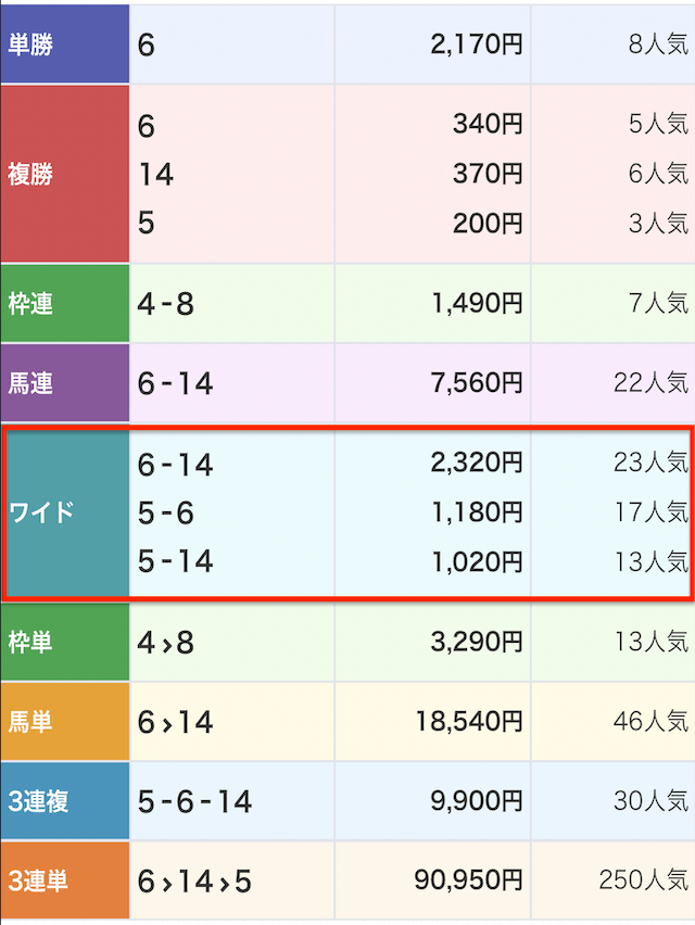 ウマぎゃるの無料予想レース結果3