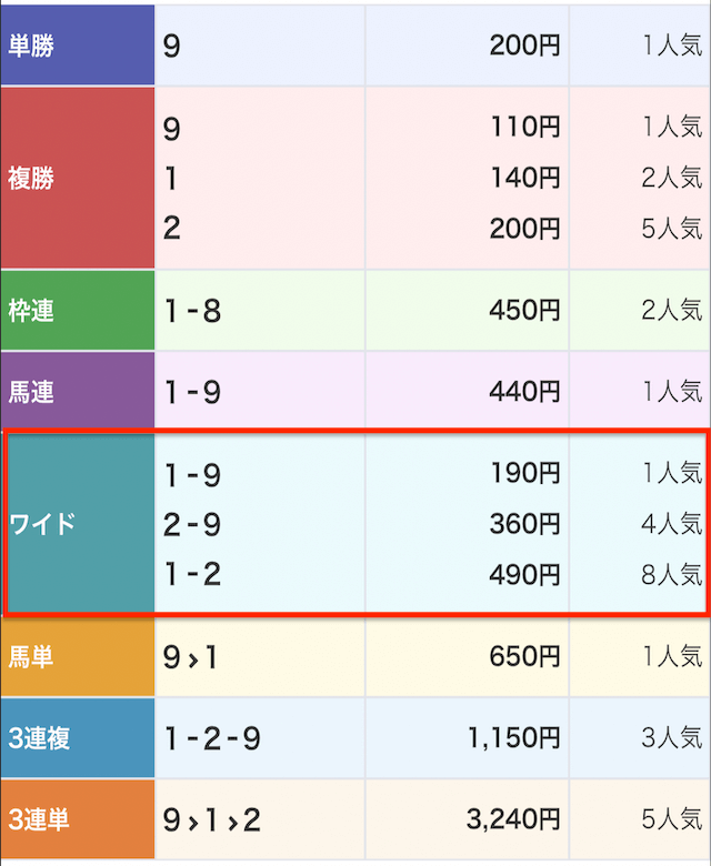 ウマぎゃるの無料予想レース結果2