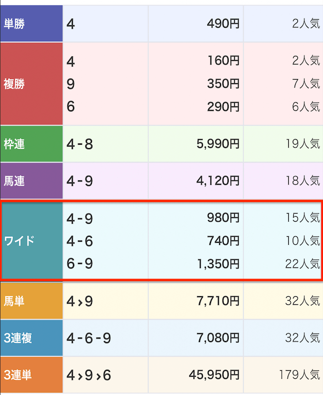 ウマぎゃるの無料予想レース結果1