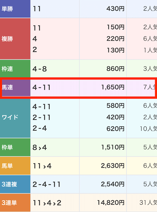 free 結果3